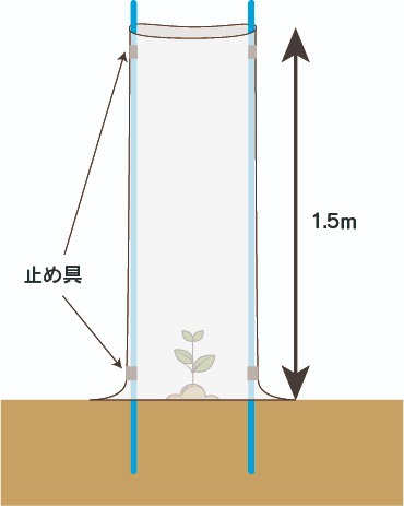 防獣ネット | 事業案内 | 株式会社 木下一二商店 防獣ネット | 事業案内 | 株式会社 木下一二商店